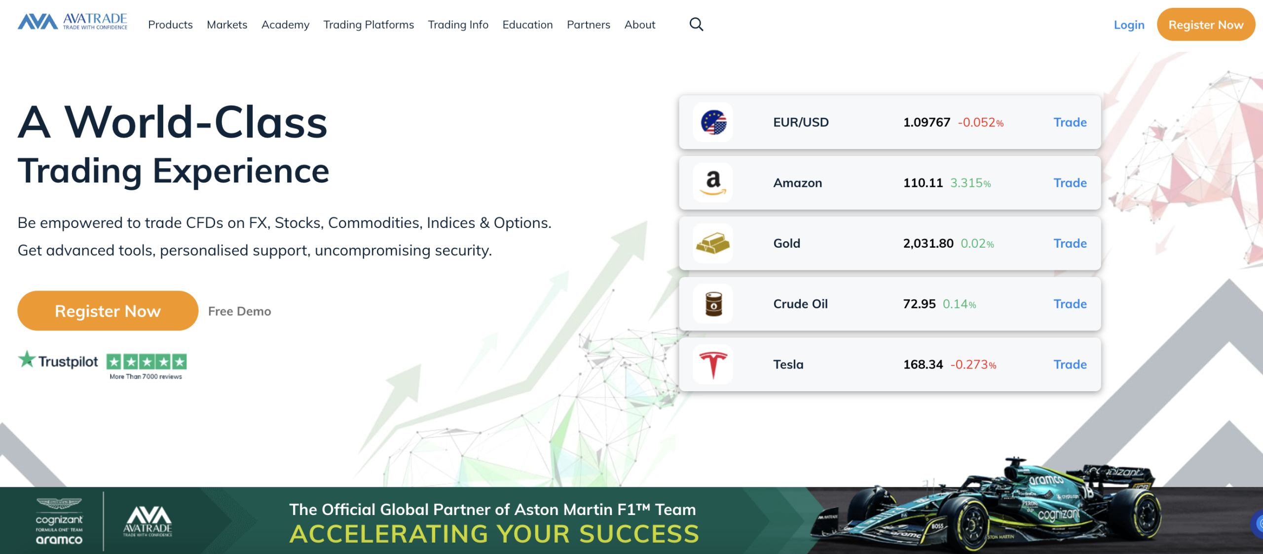 AvaTrade review