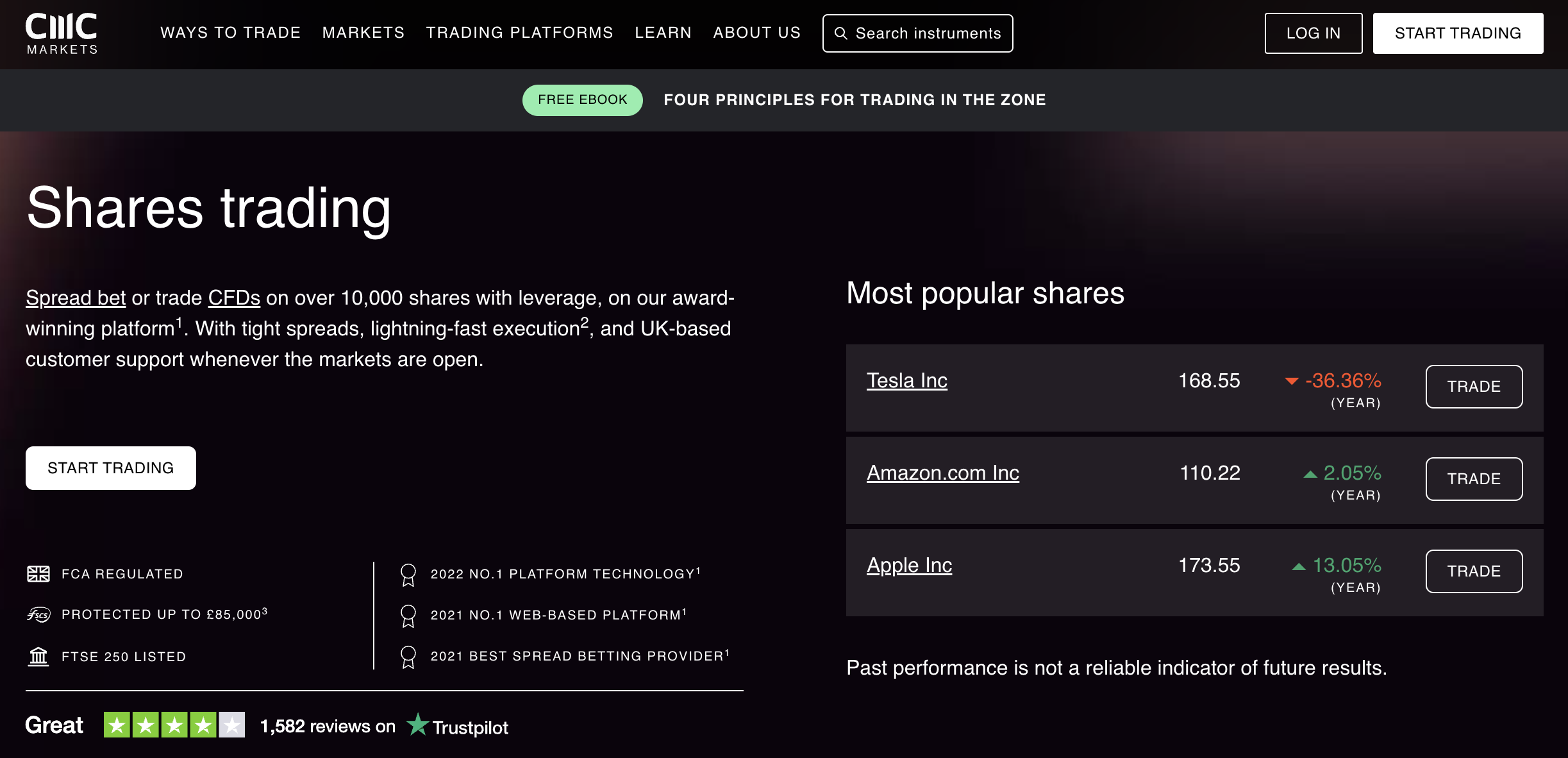 CMC Markets review