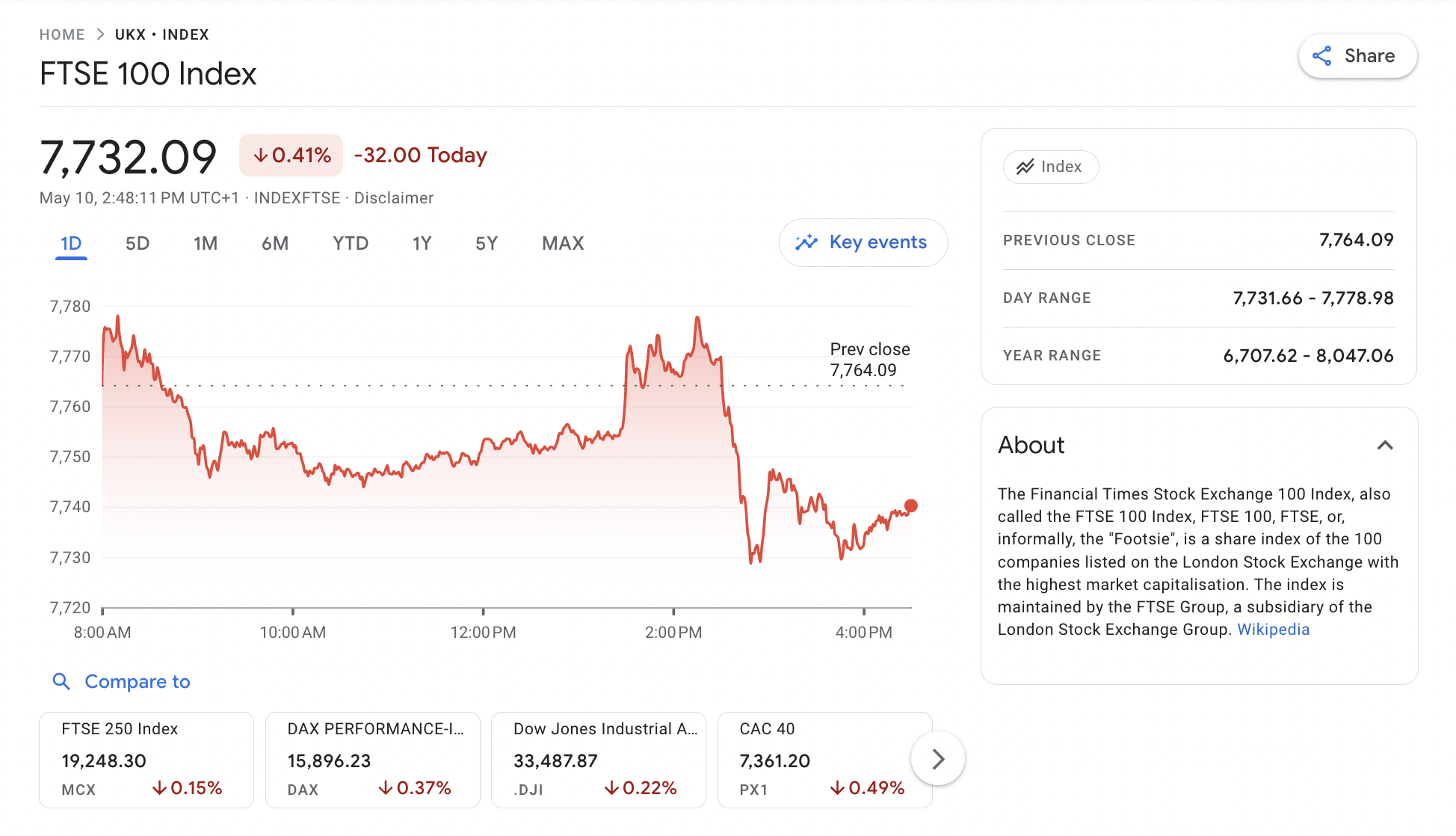FTSE 100 Index 