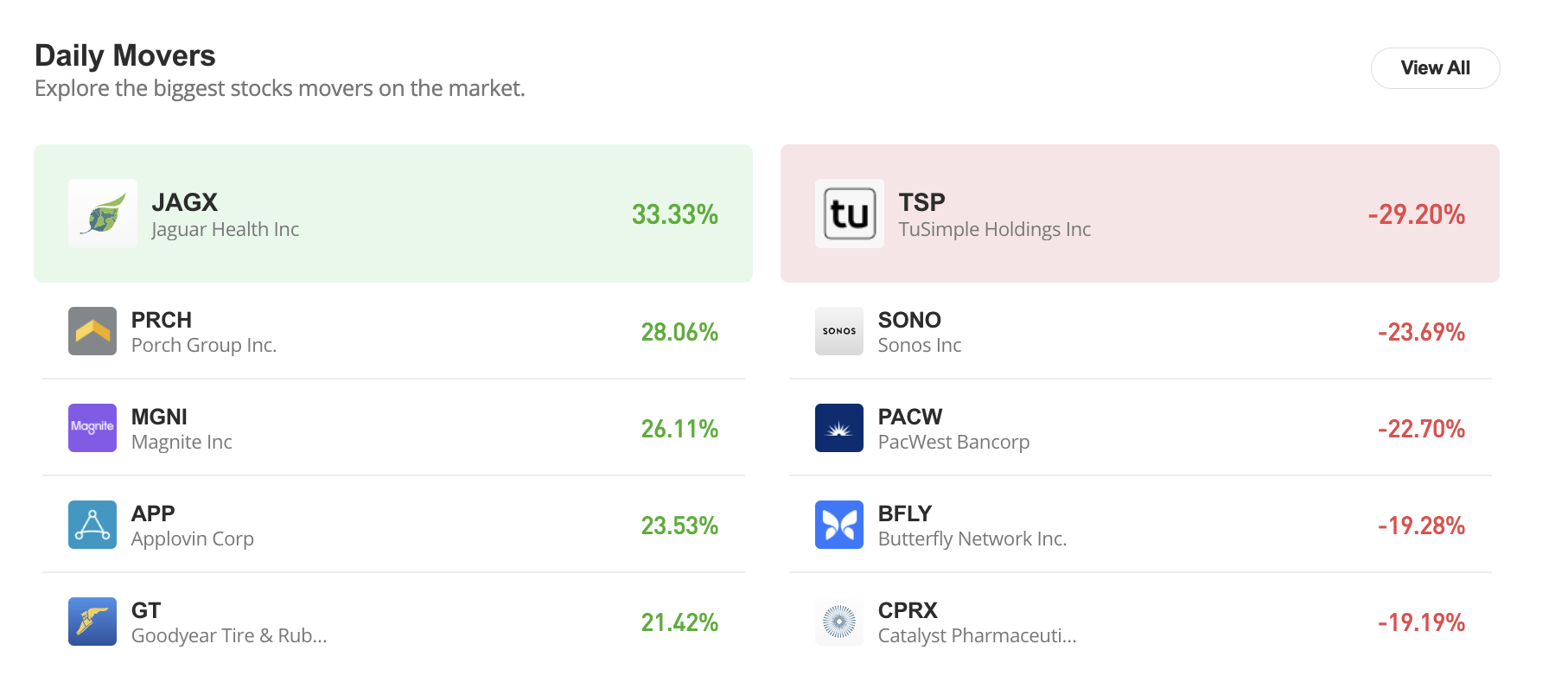 eToro review