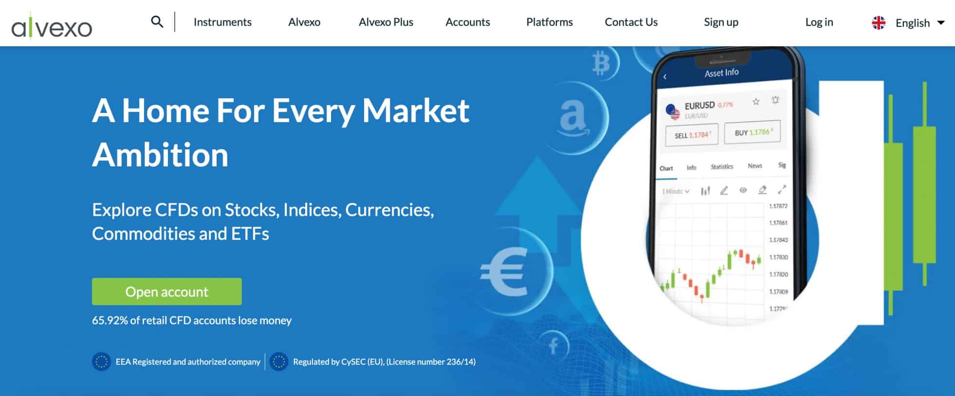 Alvexo review