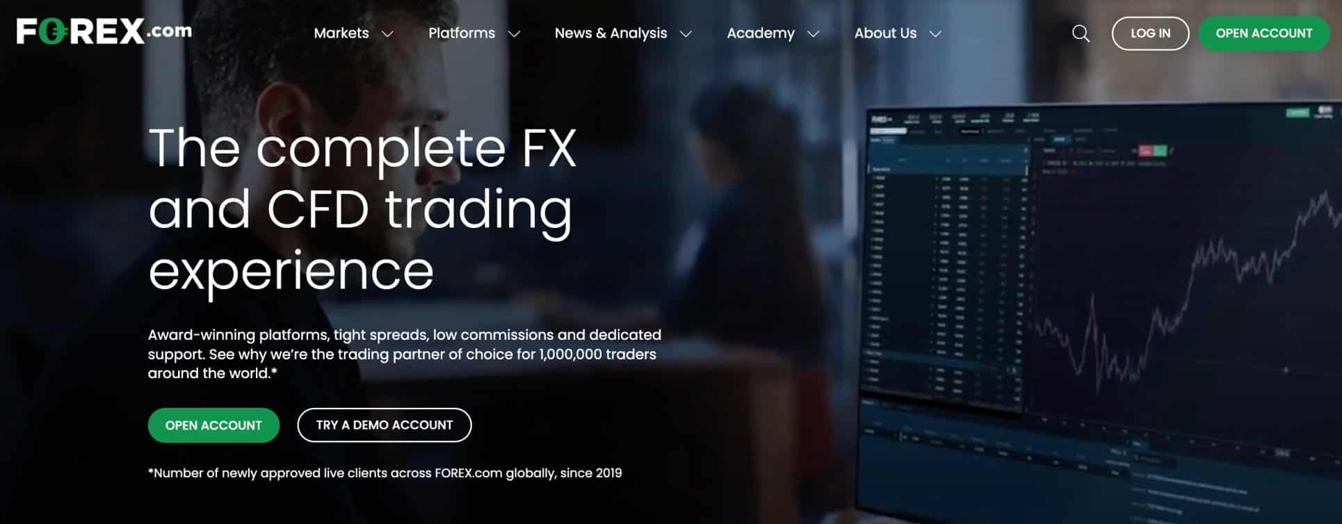 Forex.com review 