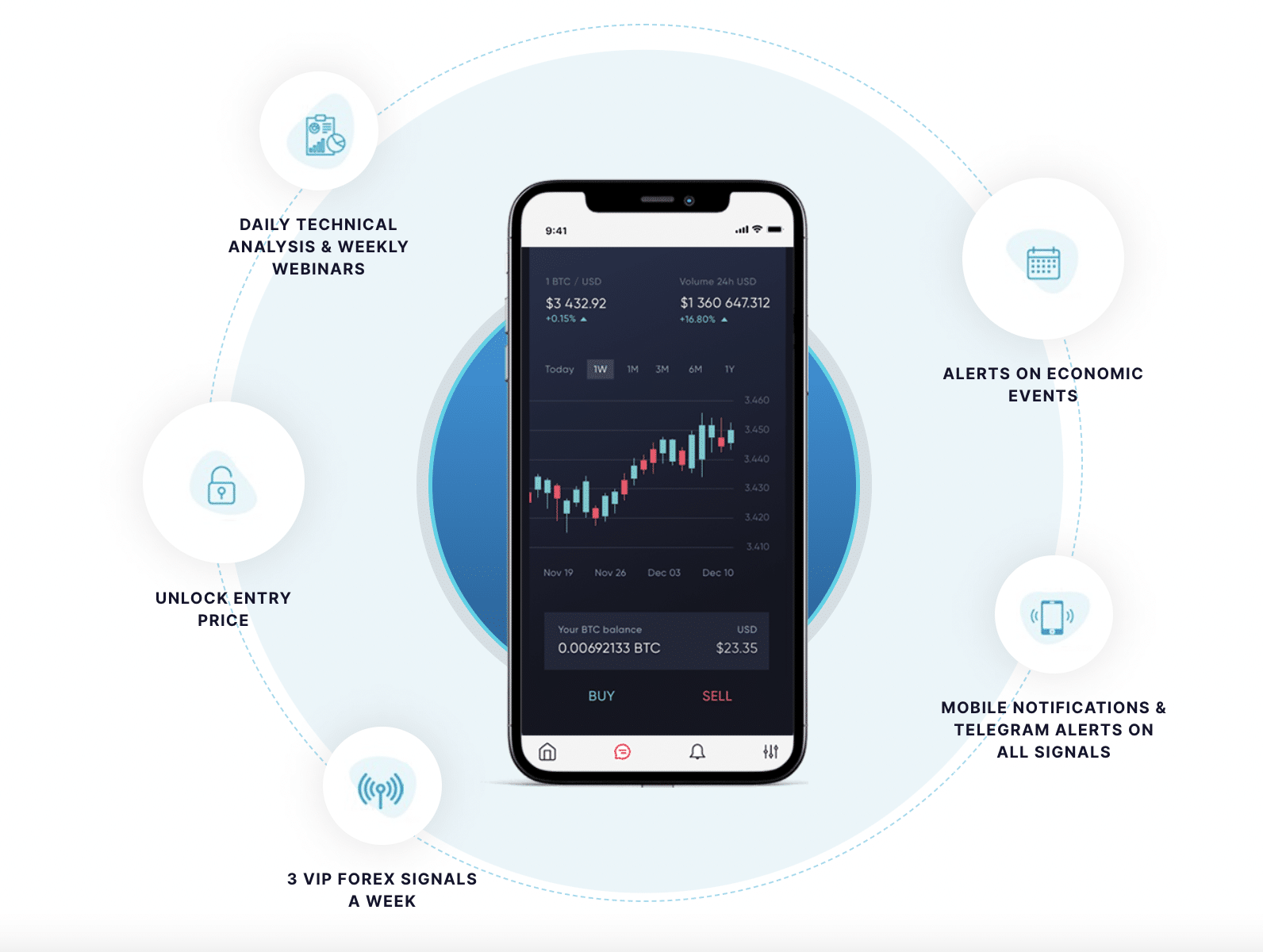 Learn2Trade signals