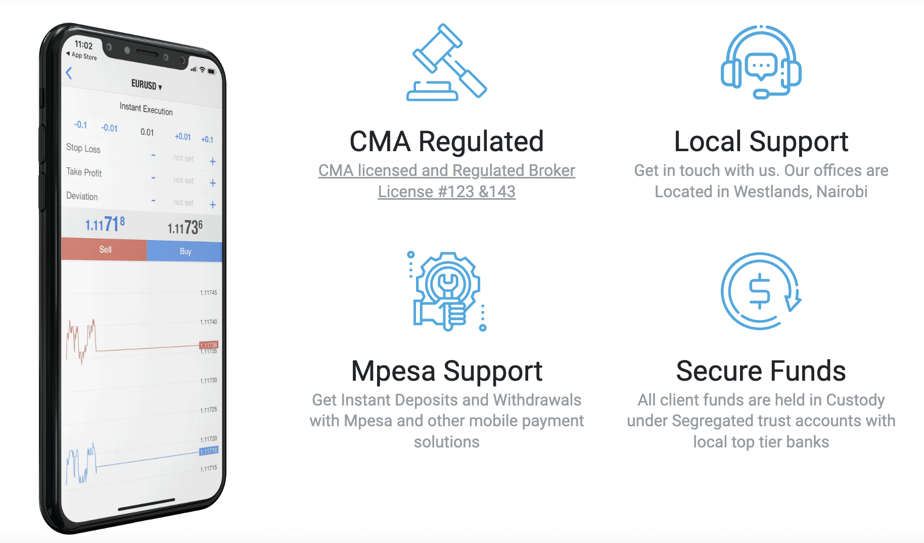 Scope Markets review
