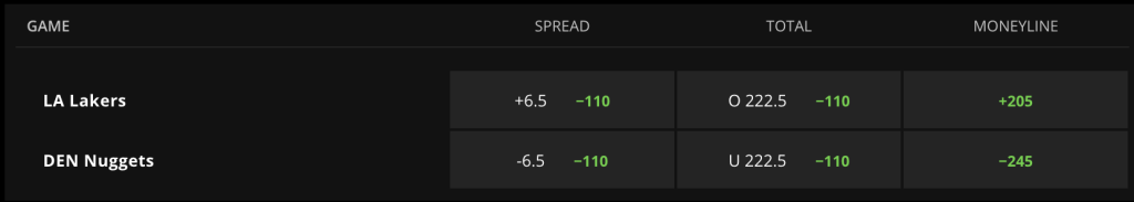 Lakers Nuggets Game Odds DraftKings