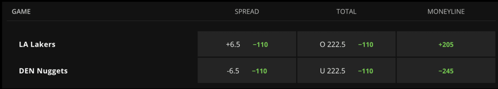 Lakers Nuggets Game Odds DraftKings