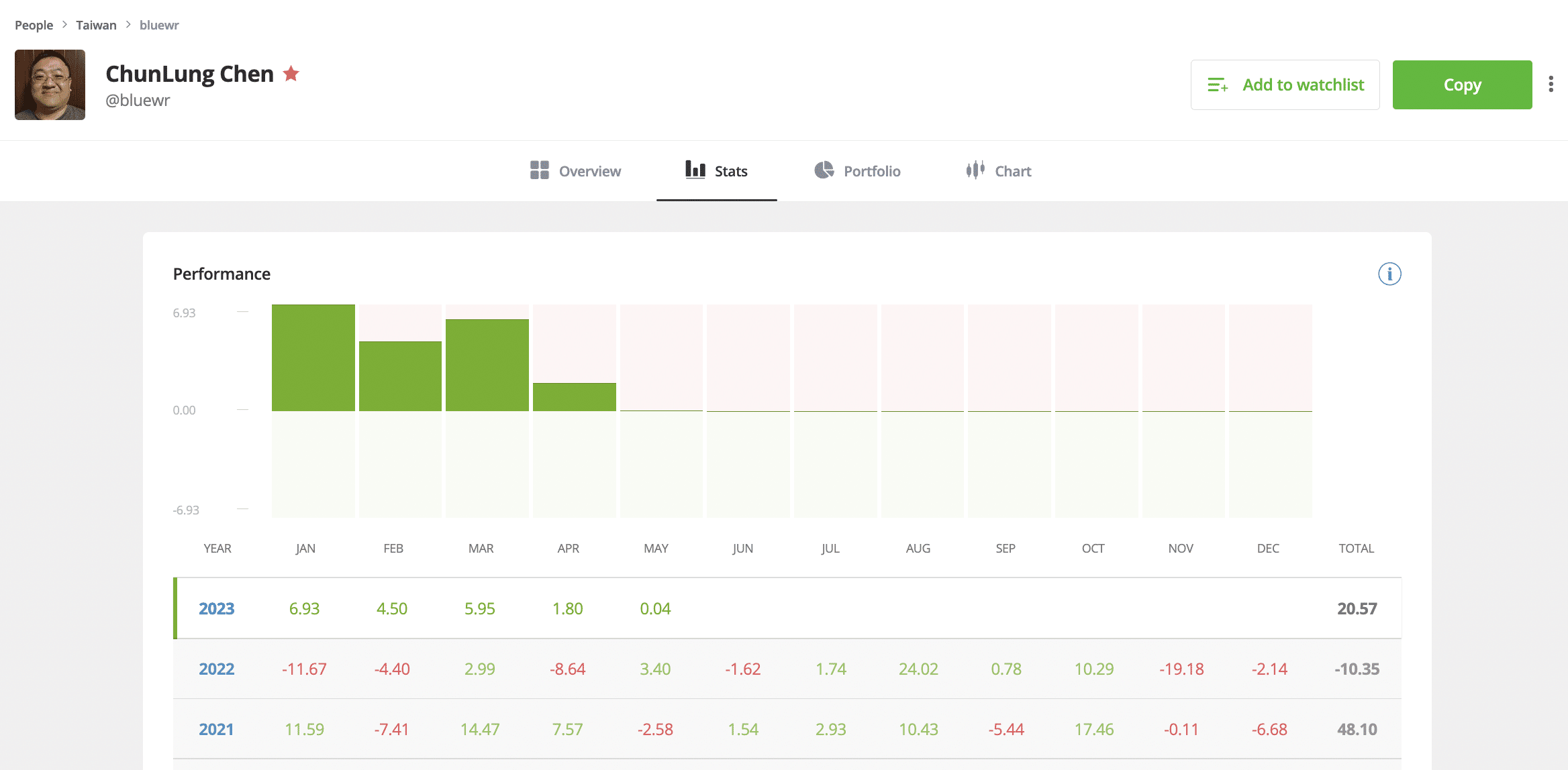 eToro review