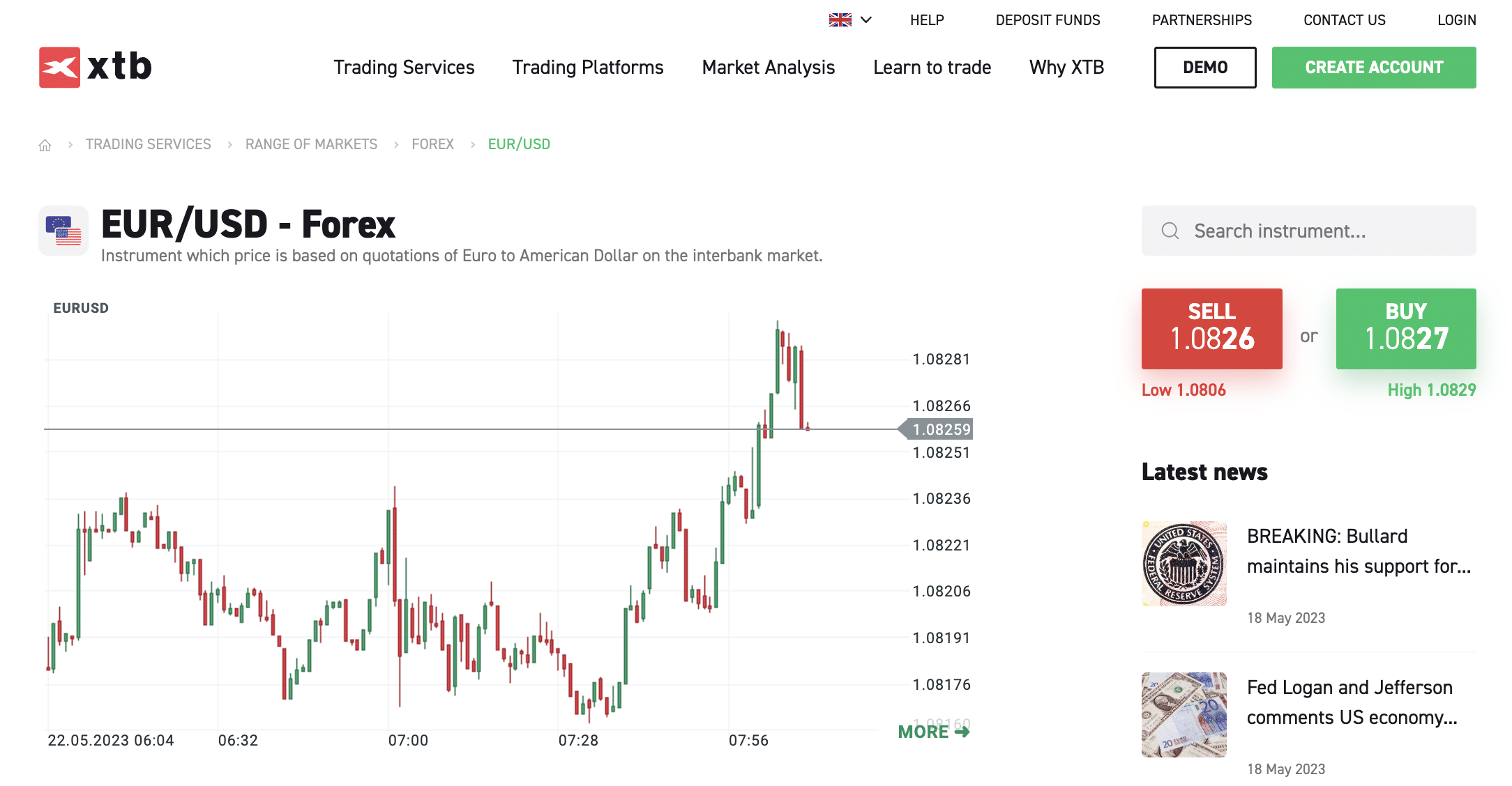 XTB review