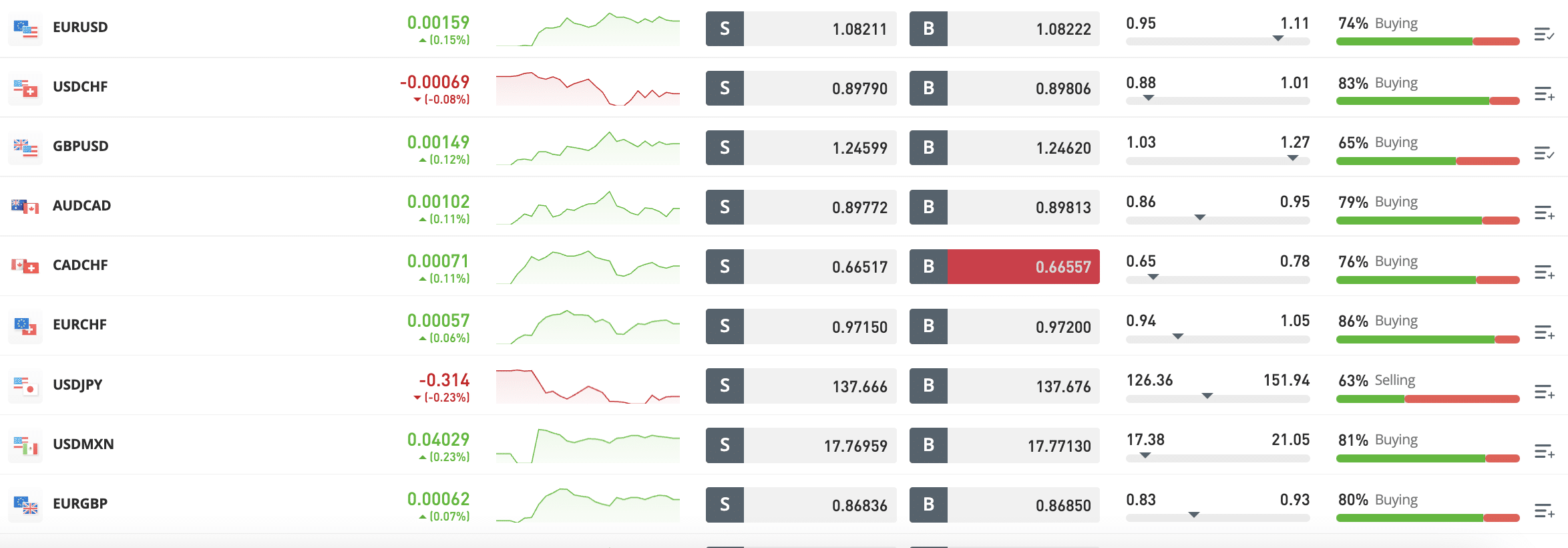 eToro forex 