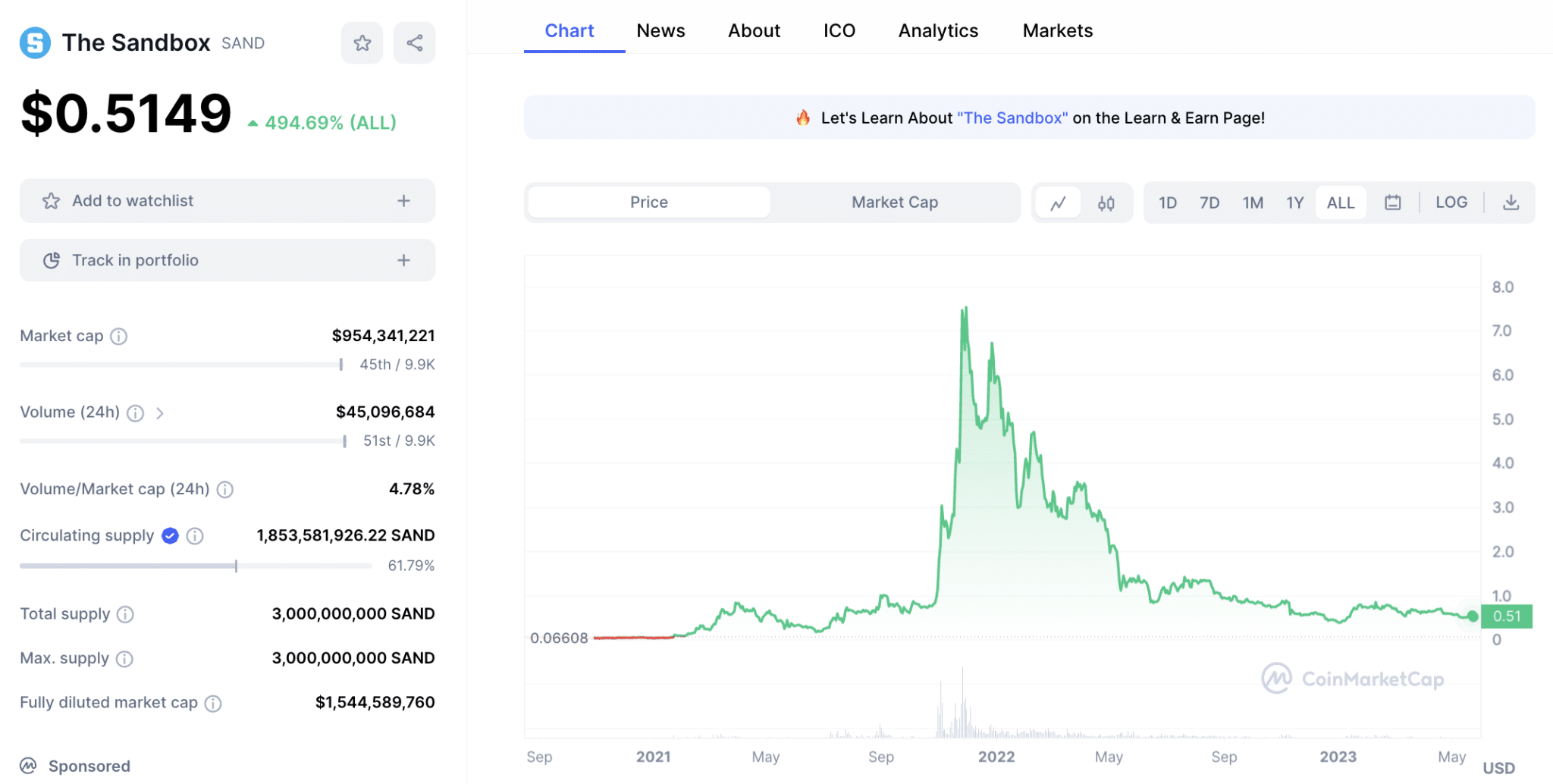 10 Best Utility Tokens to Invest in October 2023