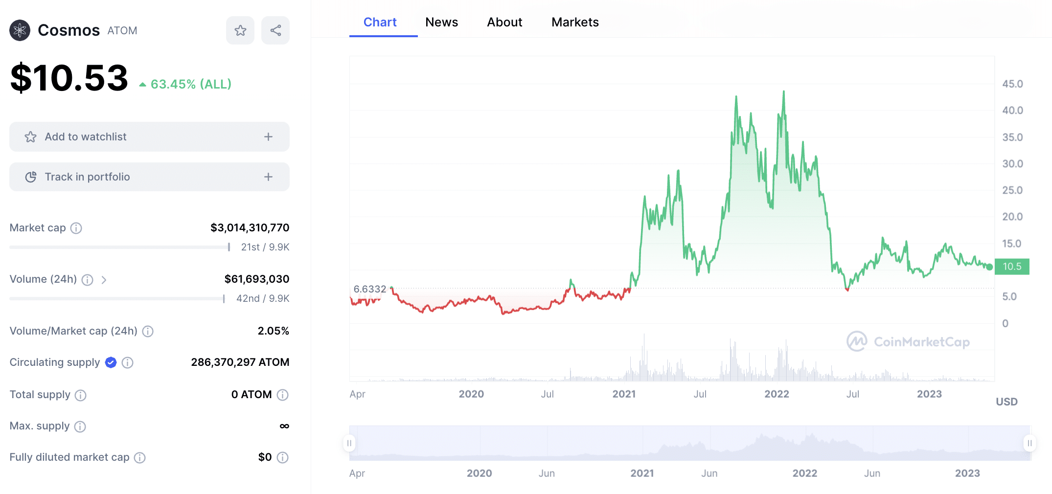 Cosmos price