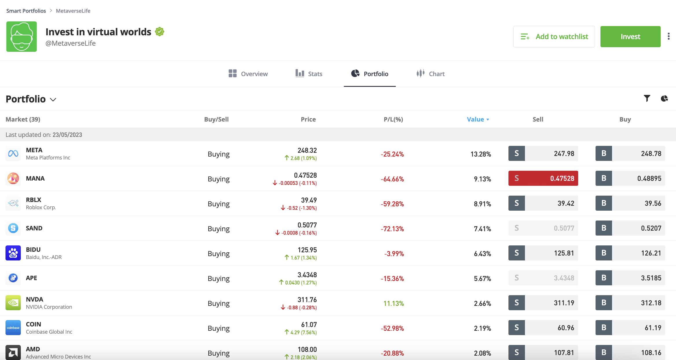 eToro review