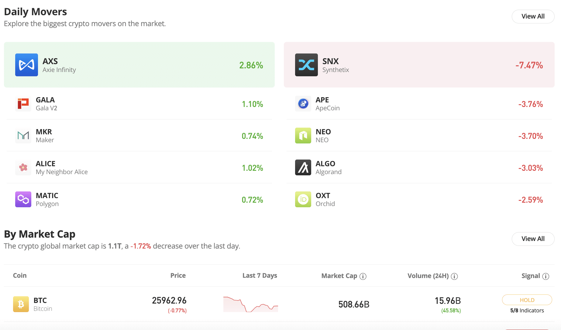 eToro supported coins