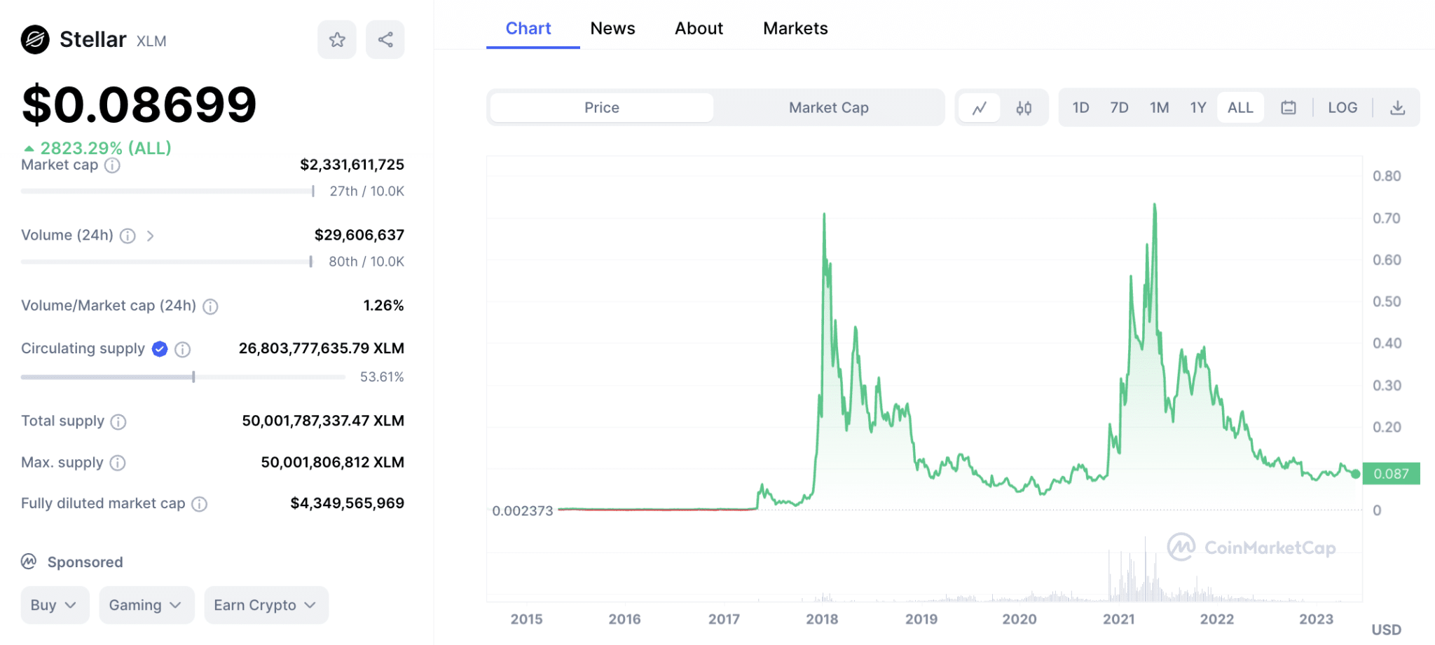 12 Best Cheap Crypto to Buy in August 2023 for Maximum Upside2