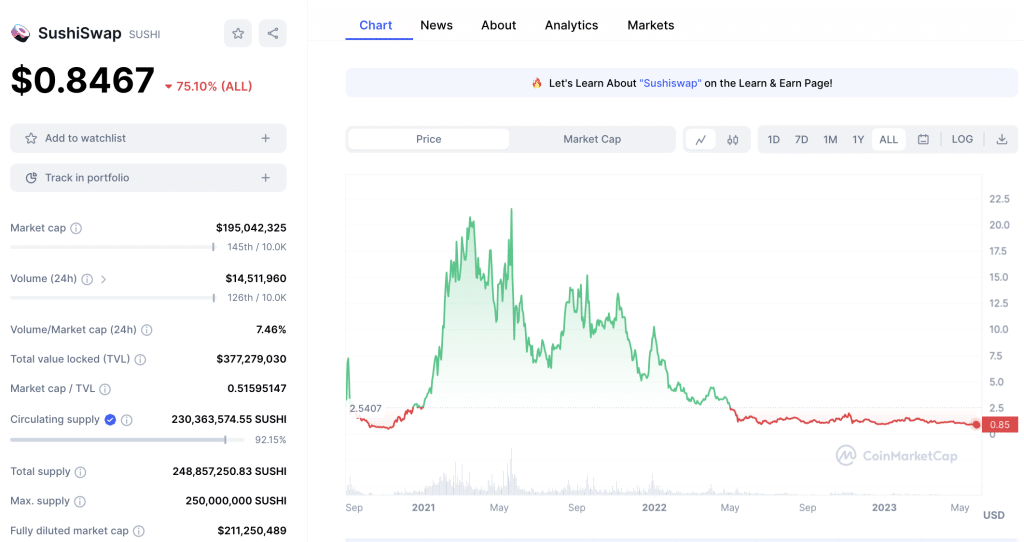 12 Best Cheap Crypto to Buy in July 2023 for Maximum Upside2