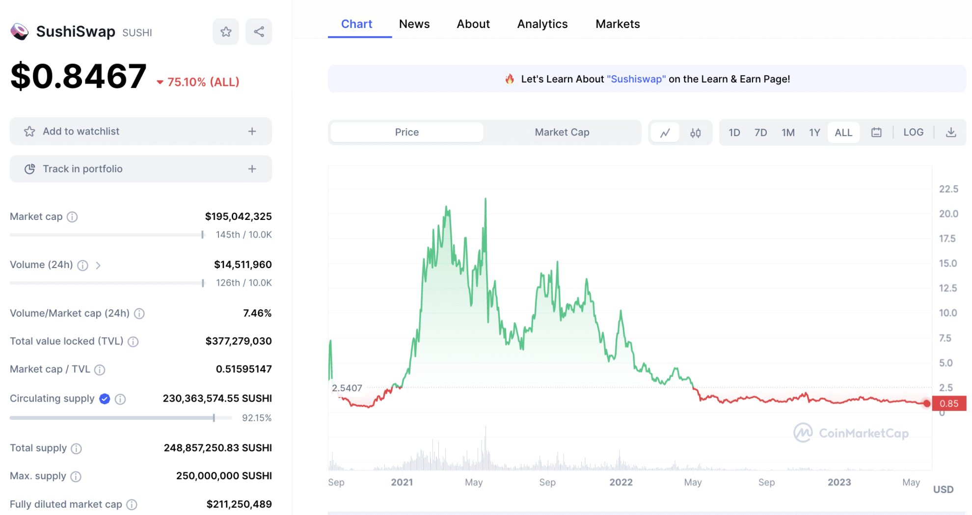 12 Best Cheap Crypto to Buy in August 2023 for Maximum Upside2