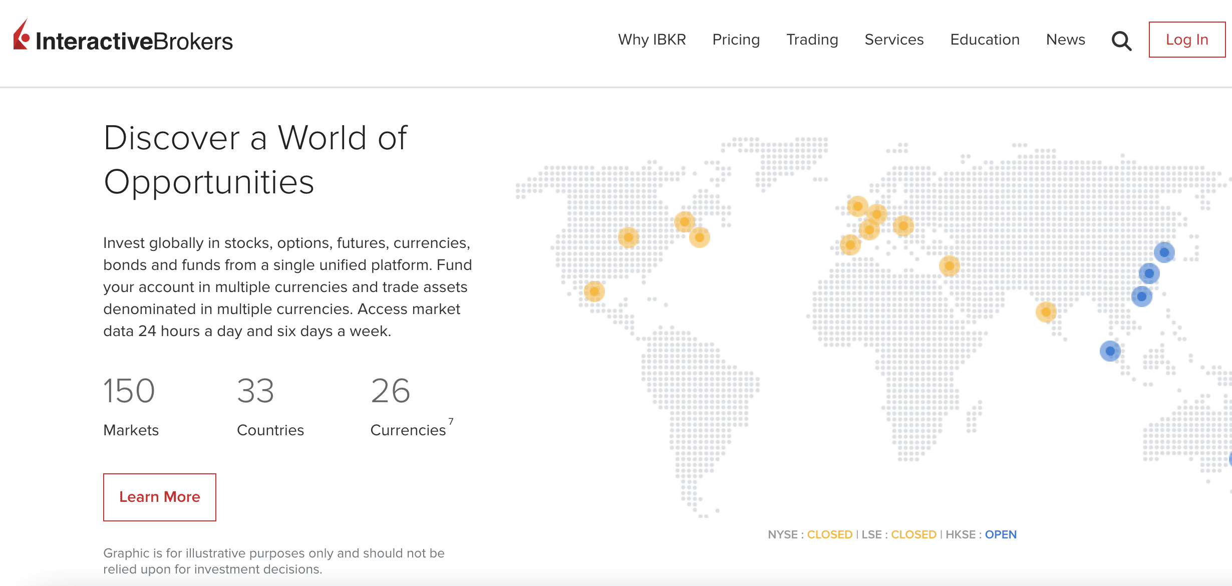 Interactive Brokers review 