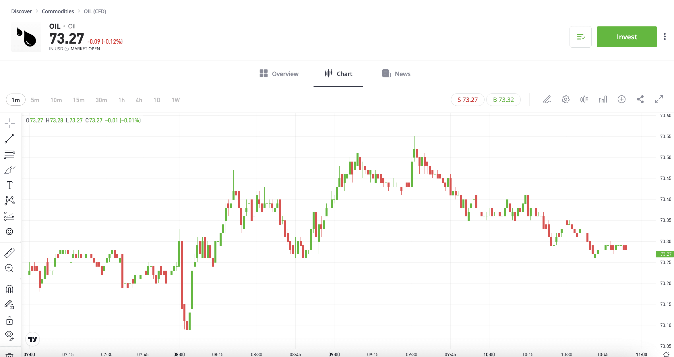 oil trading on eToro