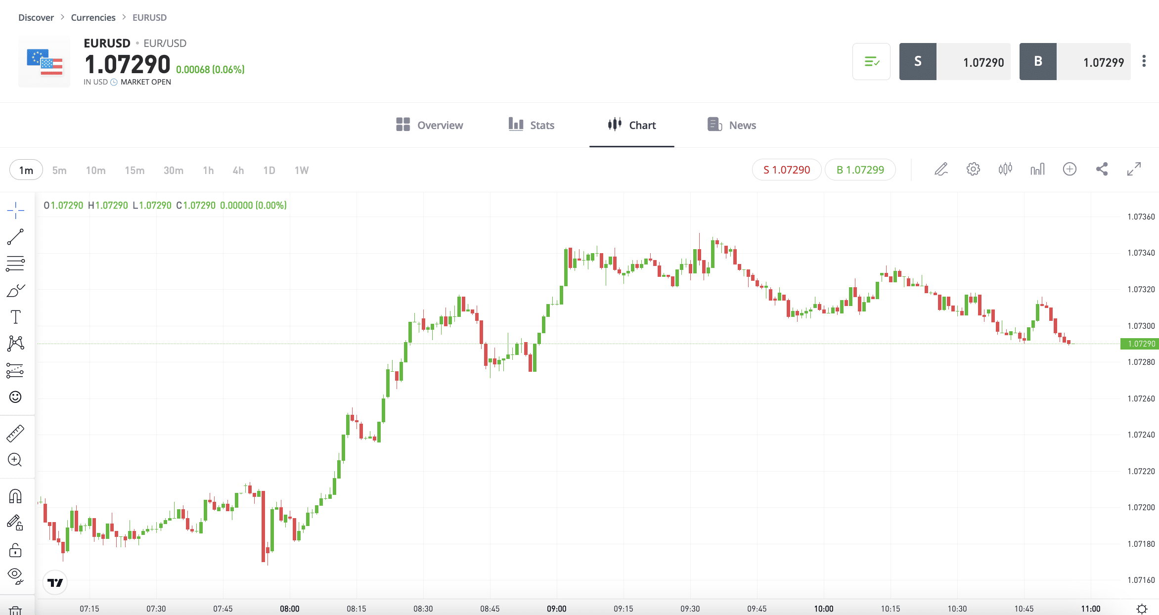 forex trading on eToro