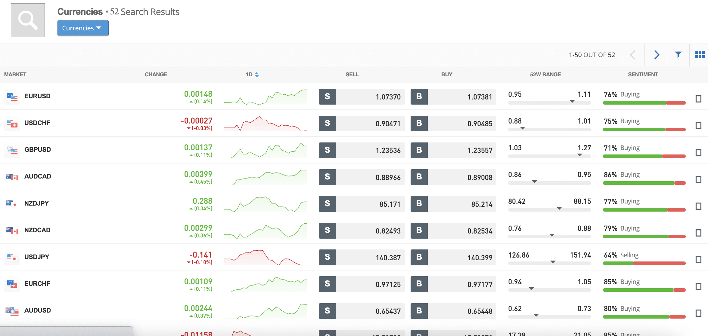 eToro forex trading 