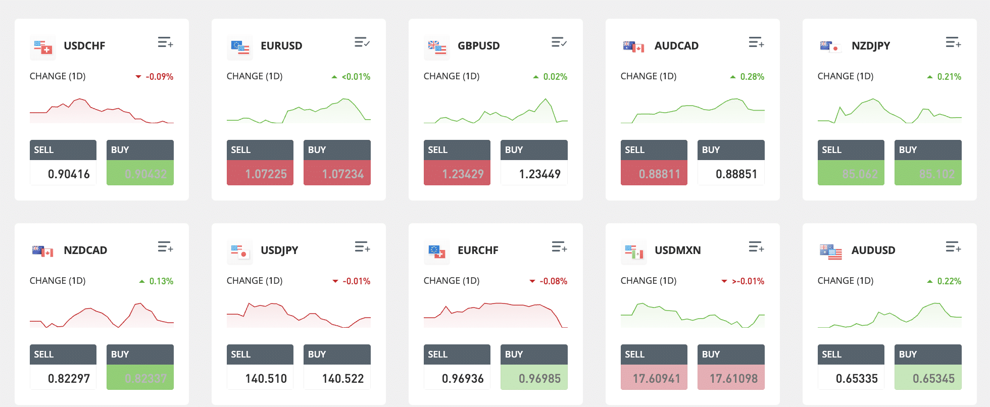 eToro forex trading 