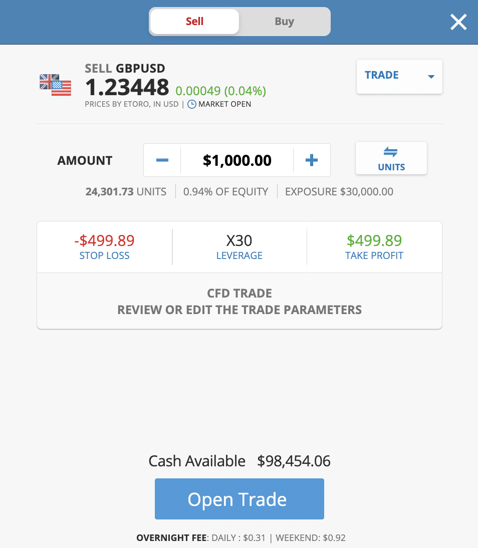 eToro forex trading 