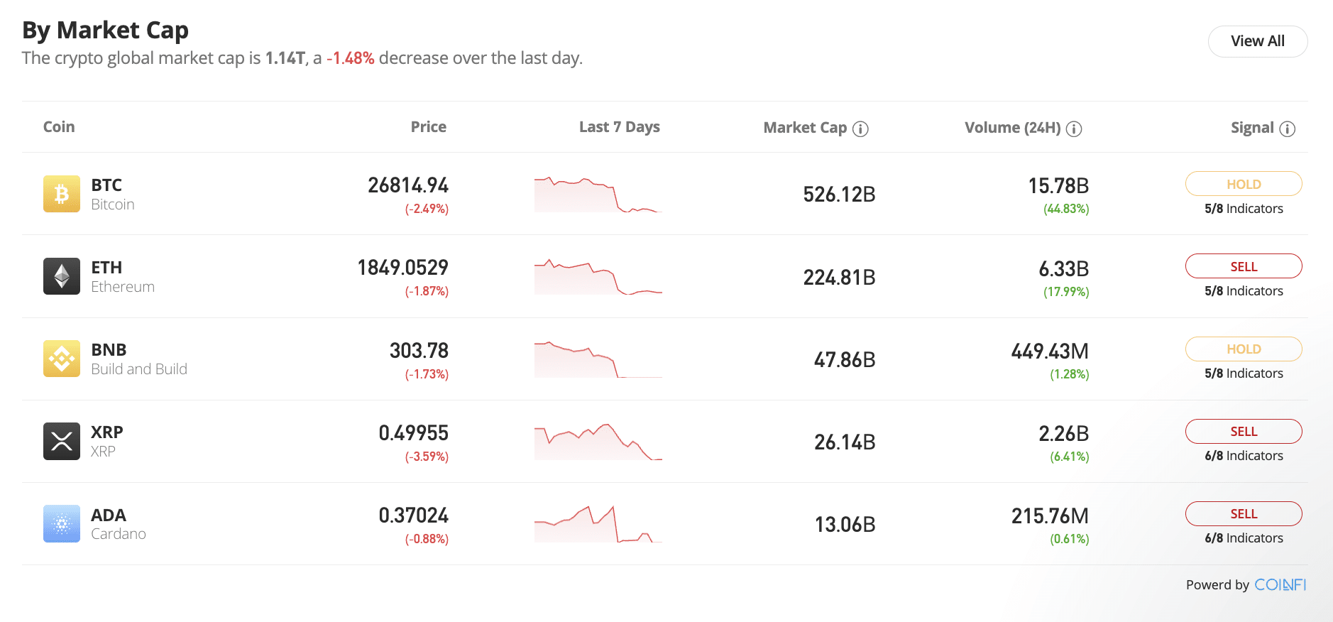 eToro review 