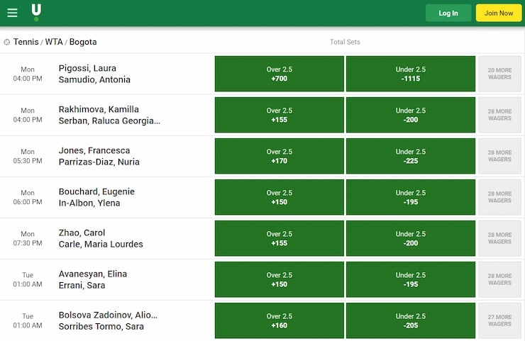 Unibet AZ Totals Markets