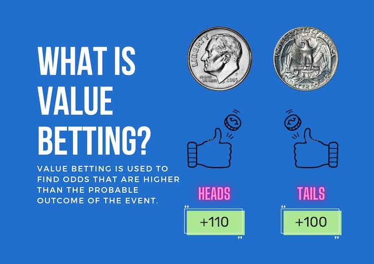 Value betting explained