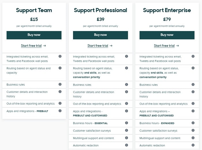 Zendesk Sell CRM pricing