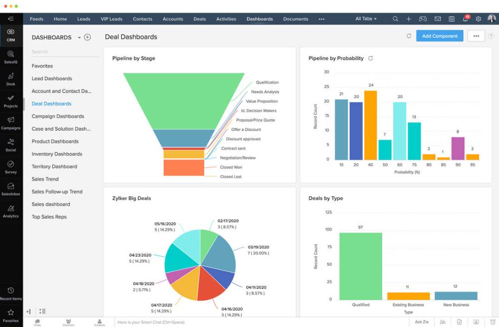 Zoho CRM Automated Marketing