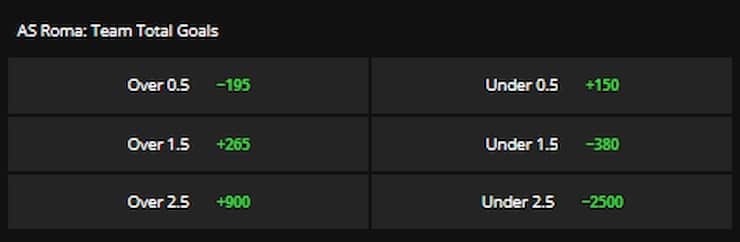 DraftKings NY Over Under Bets