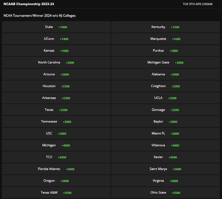 DraftKings NCAAB Betting