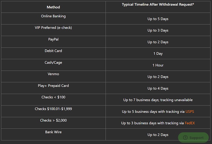 DraftKings Banking Methods