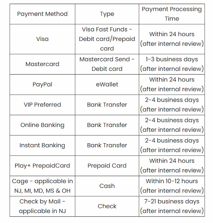 Deposits and withdrawals at Mississippi betting sites