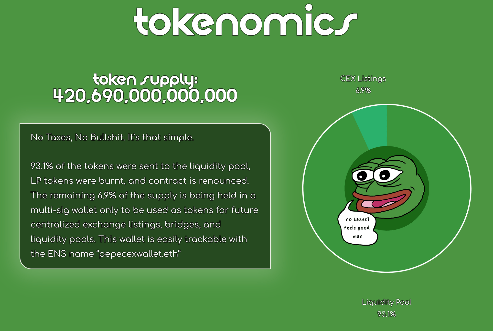 Pepe Coin tokenomics