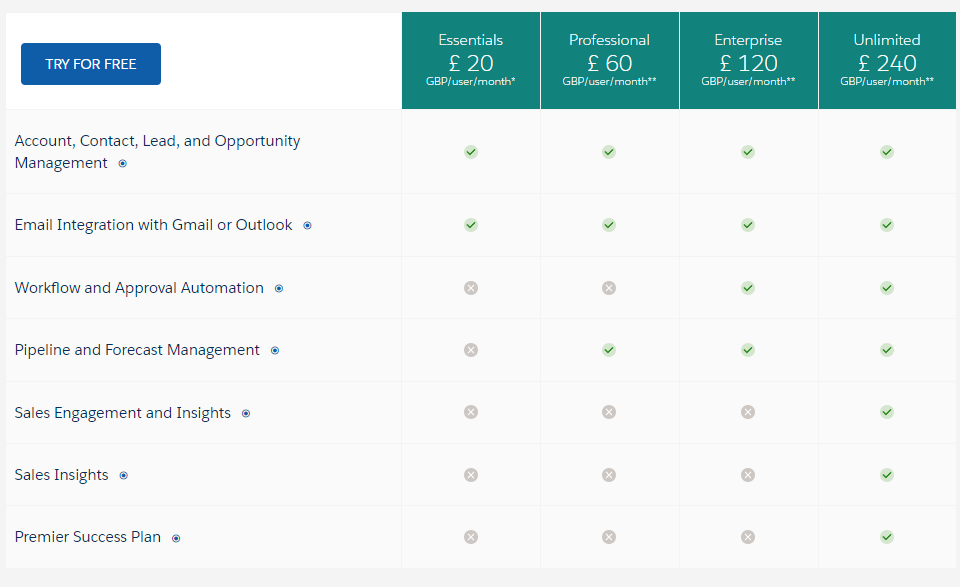 salesforce CRM pricing