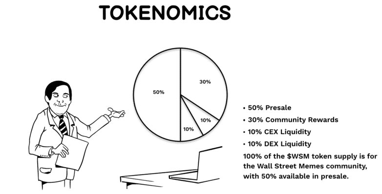 Wall Street Memes price prediction - tokenomics