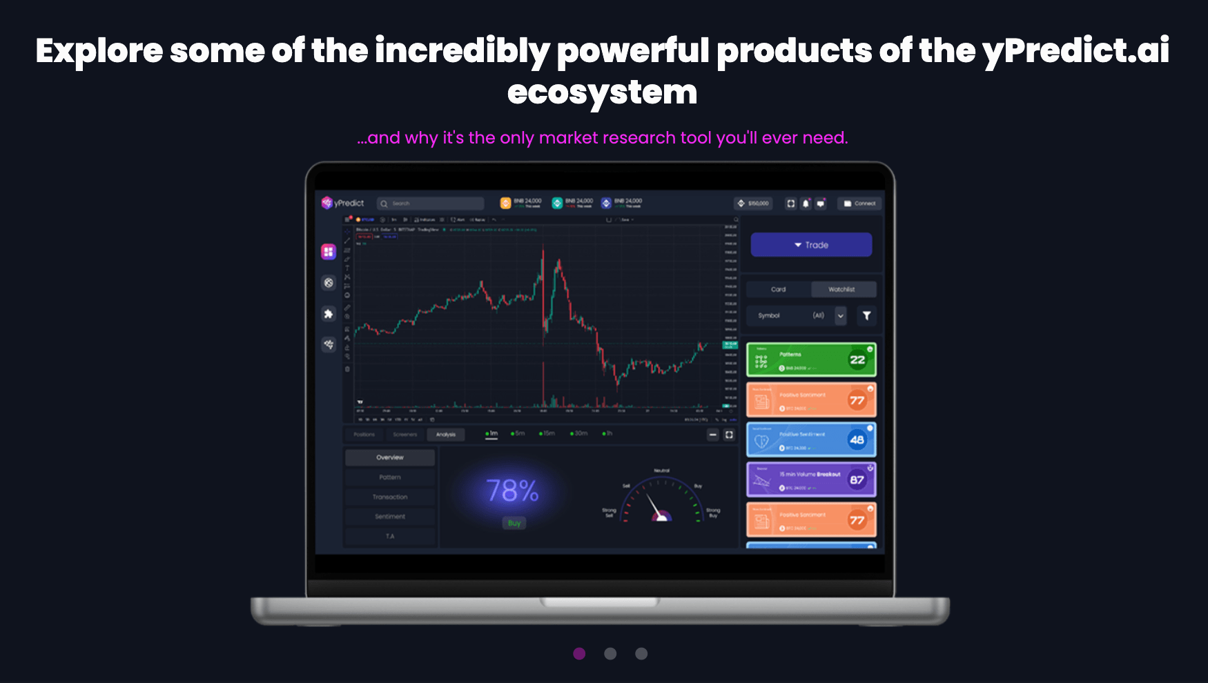 yPredict ecosystem