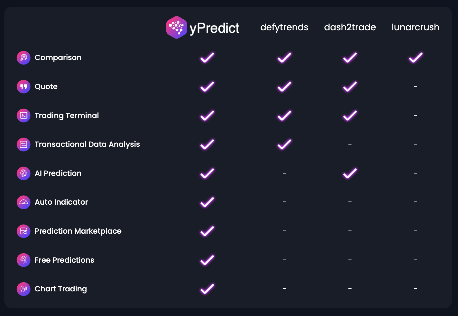 yPredict crypto features