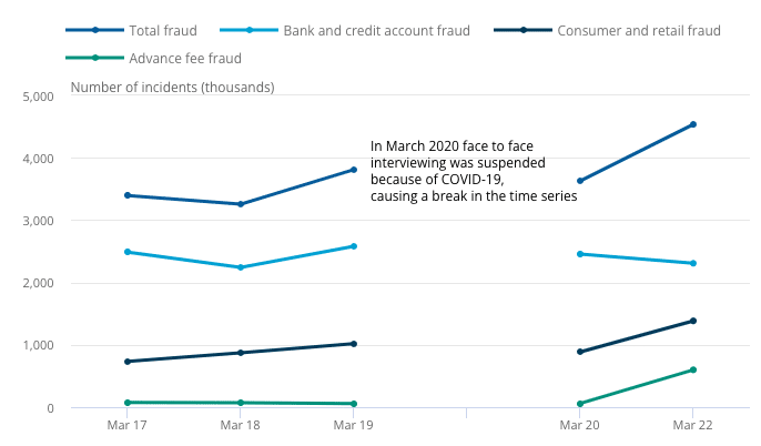 phishing stats UK data