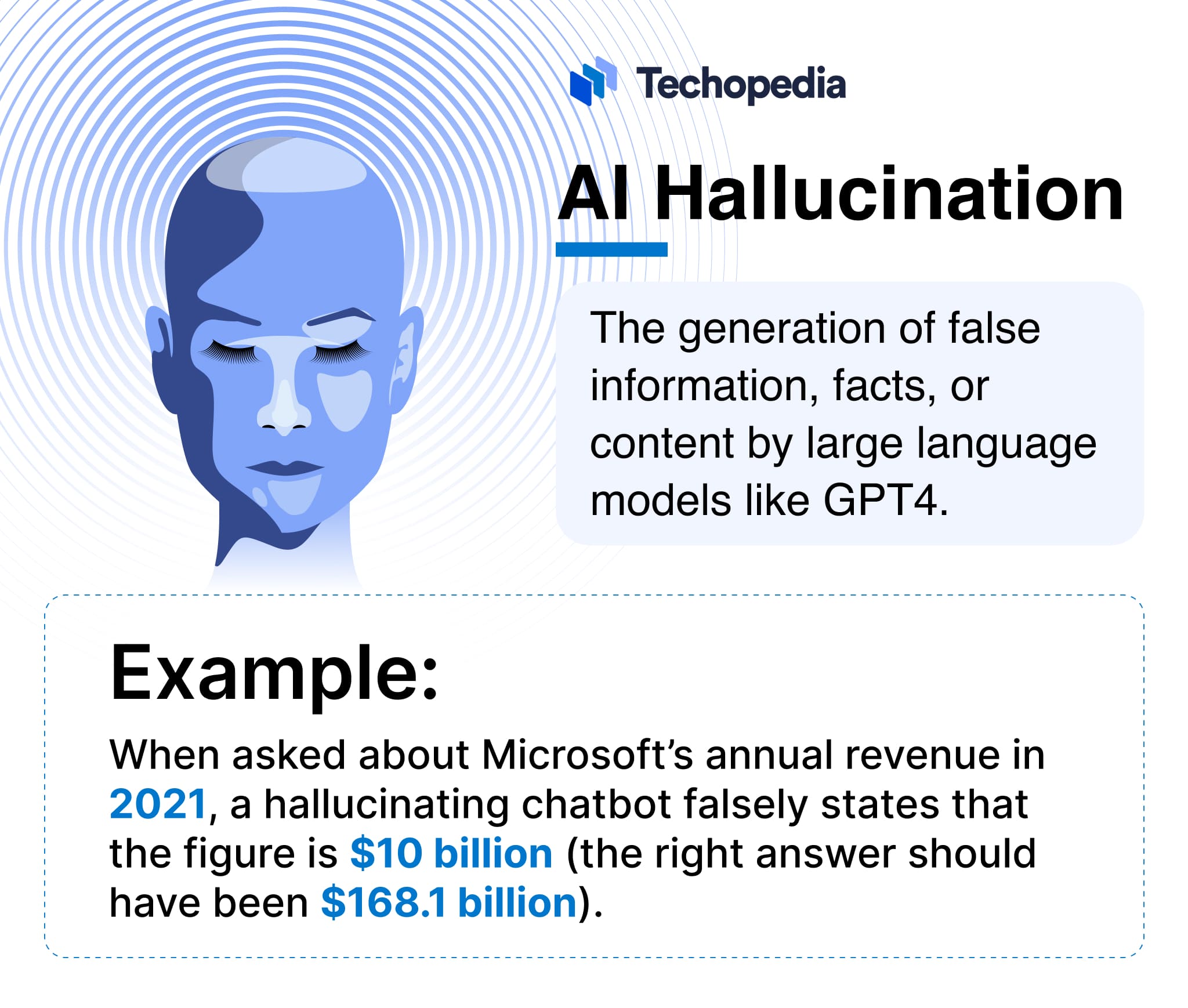 What is an AI Hallucination?