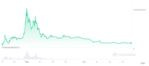 ArbDoge AI Price