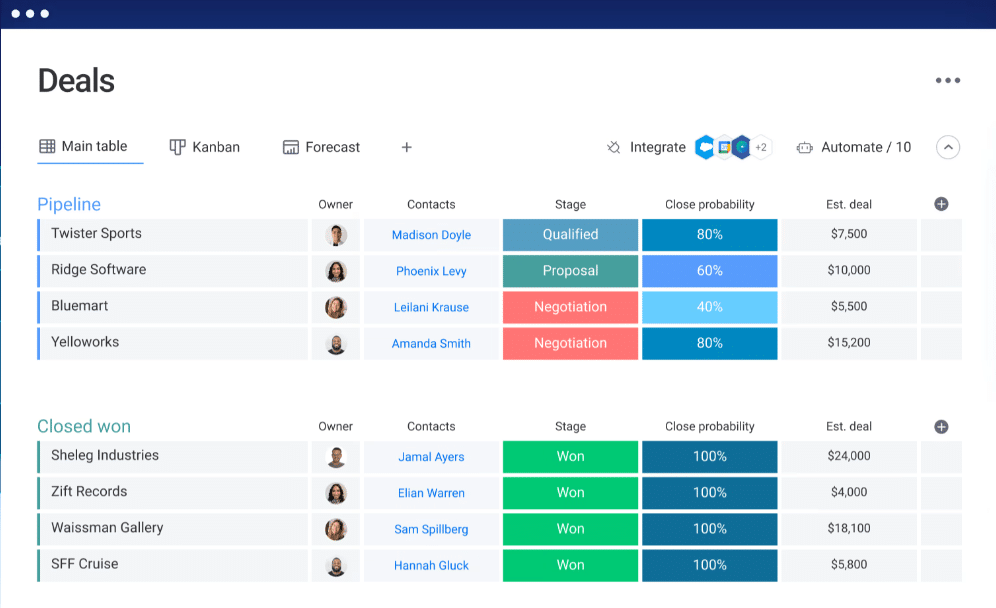 Best CRM Software Example