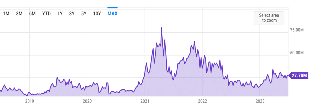 Bitcoin Miners Revenue