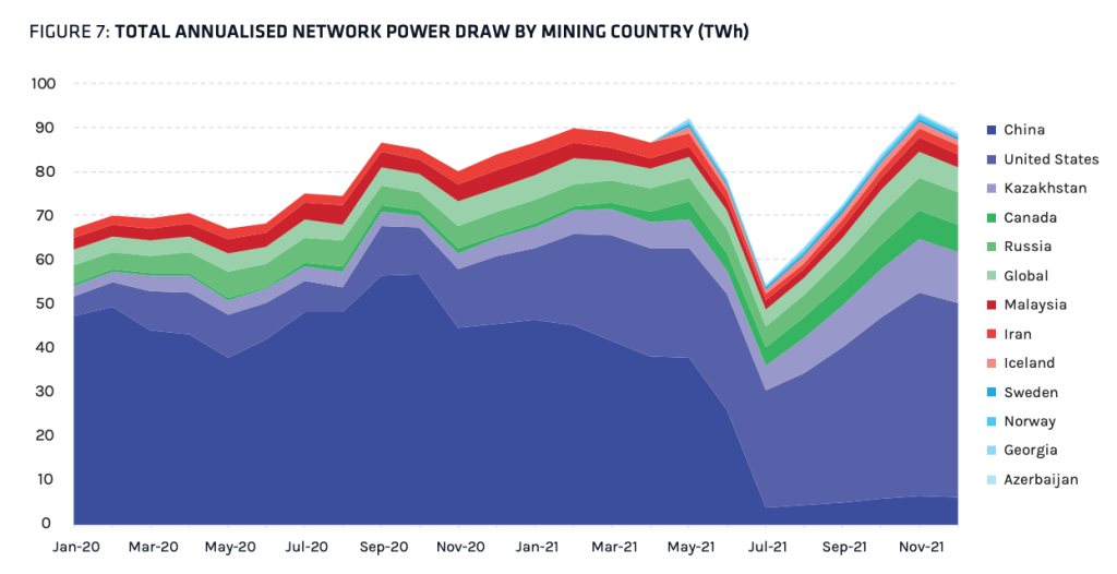 Bitcoin-Mining-Countries-Hashrate- Network