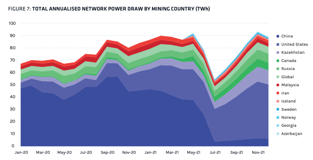 Life Cycle Assessment of Bitcoin Mining
