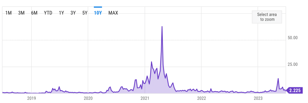 Transaction Fees Bitcoin Mining