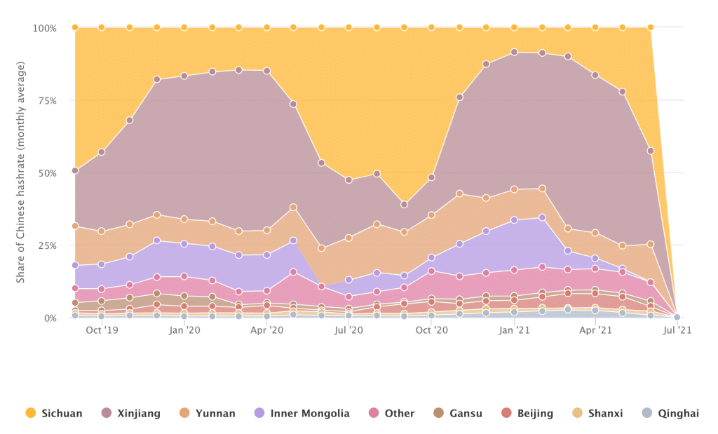 China-Bitcoin-Mining-Regions