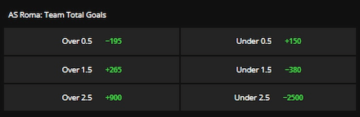 DraftKings PA Totals bets